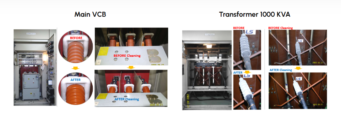 Main VCB and transformer cleaning before and after